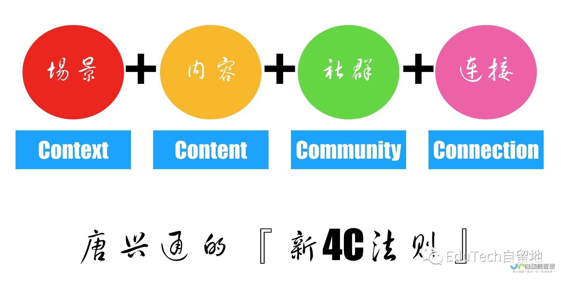 构建引爆用户、提升品牌形象的企业专属数字平台：深度解析企业网站建设全流程