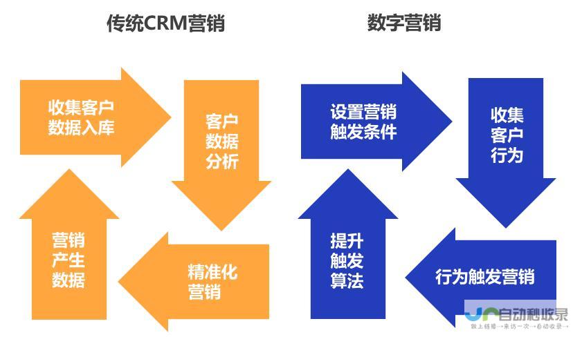 定制化网络解决方案，驱动您的业务增长